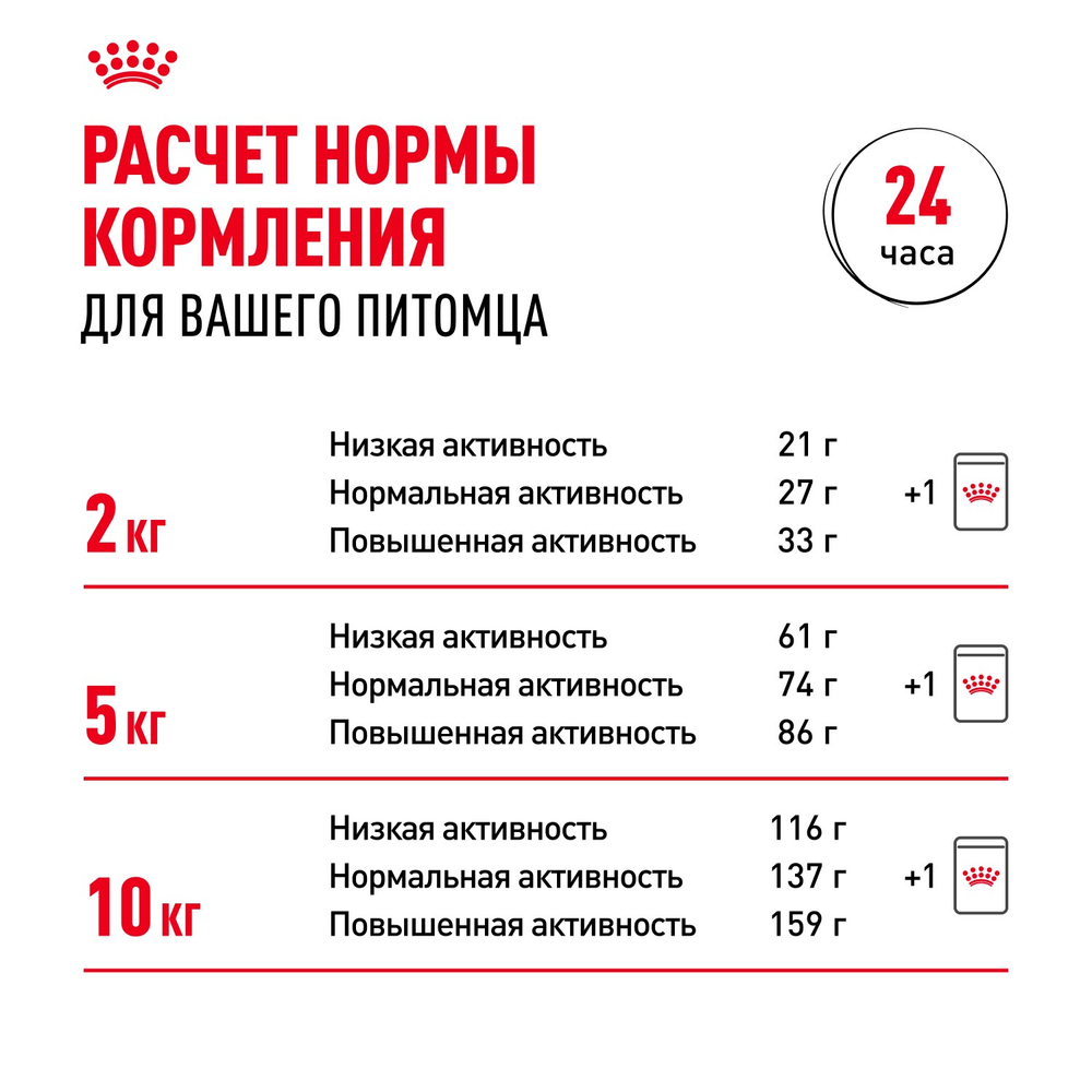 Royal Canin Mini Adult Мини Эдалт Корм сухой для взрослых собак мелких пород от 10 месяцев и старше 2кг
