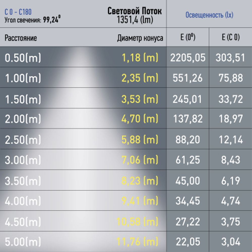 Магнитный трековый светильник ЭРА TRM20-1-60-15W4K BK светодиодный 60см 15Вт 4000К черный для системы NOVA | Магнитные трековые светильники