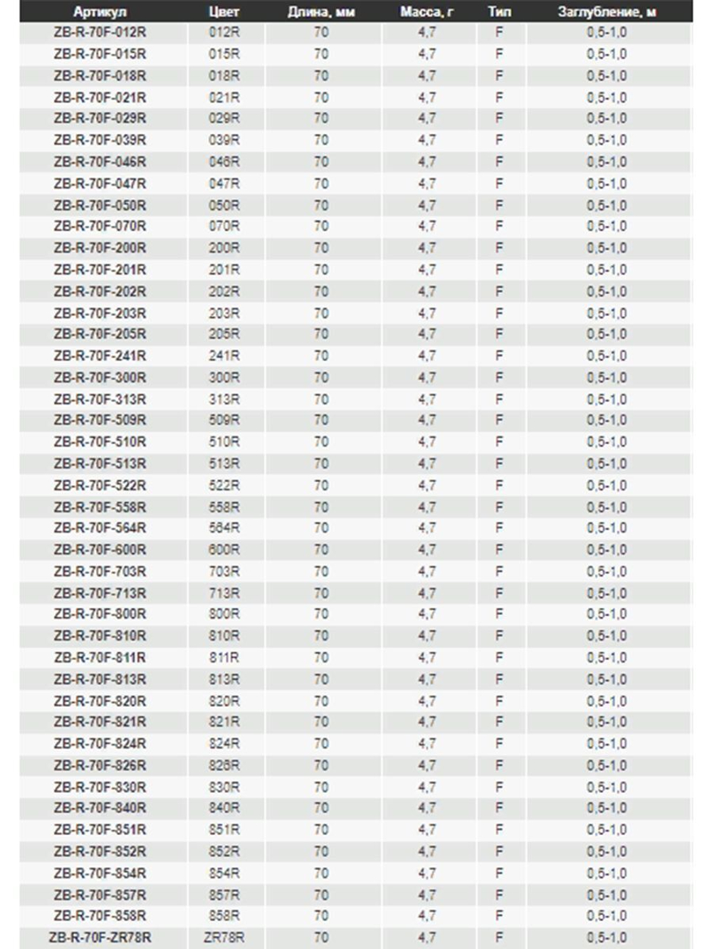 Воблер для рыбалки ZIPBAITS Rigge ZB-R-70F, 70мм, 4.7гр., заглубление 0.5-1.0м., цвет 101M, плавающий