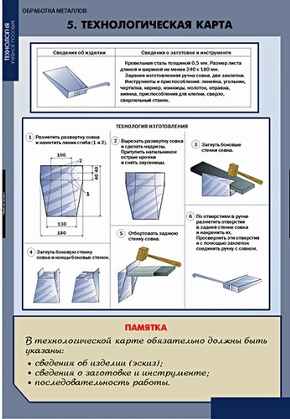 Технология обработки металлов (11 таб+CD.)