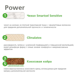 Пружинный матрас Power