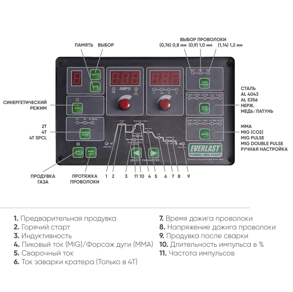 Poweri-MIG 253DPI Everlast Сварочный полуавтомат 2EV253DPI