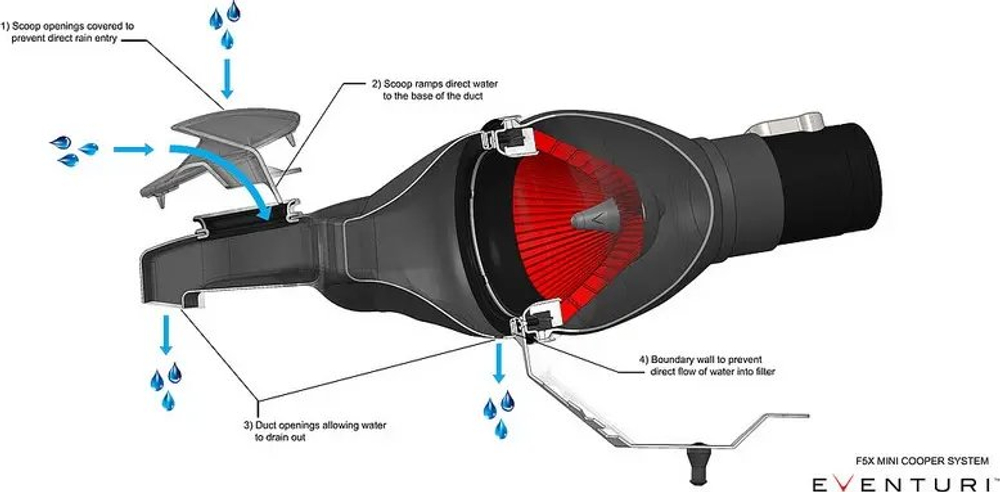 Система холодного впуска Eventuri F5X Mini Cooper S JCW S/JCW F54/F55/F56/F57 Facelift Plastic intake with Carbon Scoop