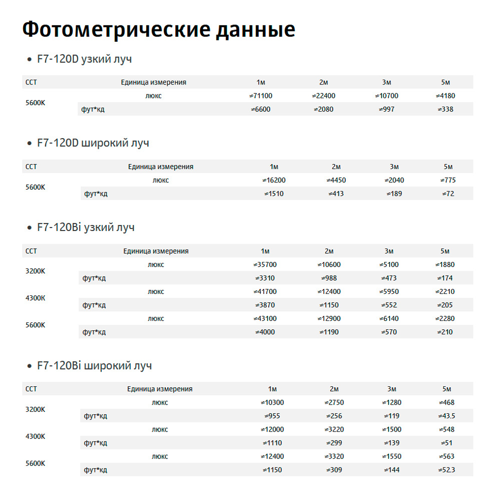 Осветитель Godox F7-120Bi K2 с линзой Френеля, 3200-5600K, 120 Вт