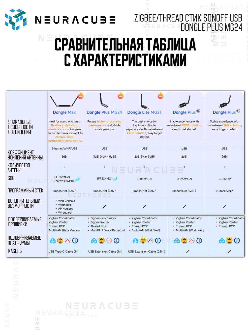 Zigbee/Thread Стик SONOFF USB Dongle Plus MG24 (Координатор)