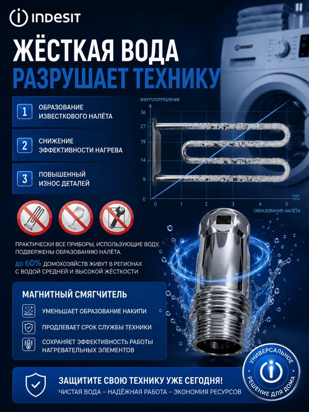 Магнитный смягчитель воды Indesit - C90001235