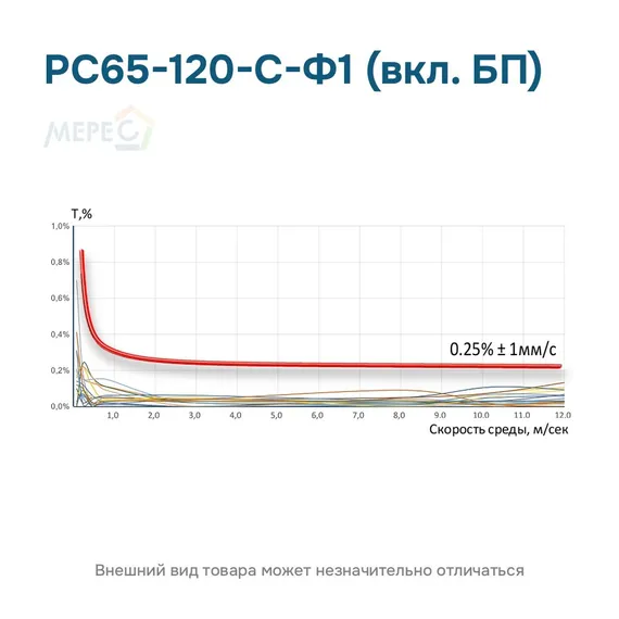 РС65-120-С-Ф1 (вкл. БП)