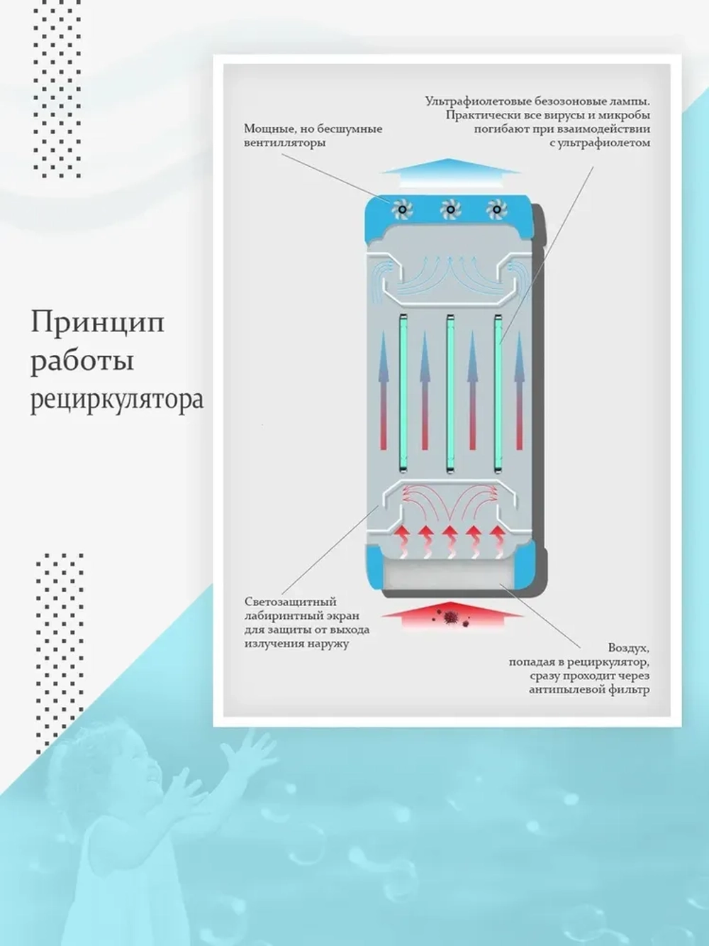 Облучатель-рециркулятор воздуха Дезар-5 ультрафиолетовый бактерицидный (настенный)