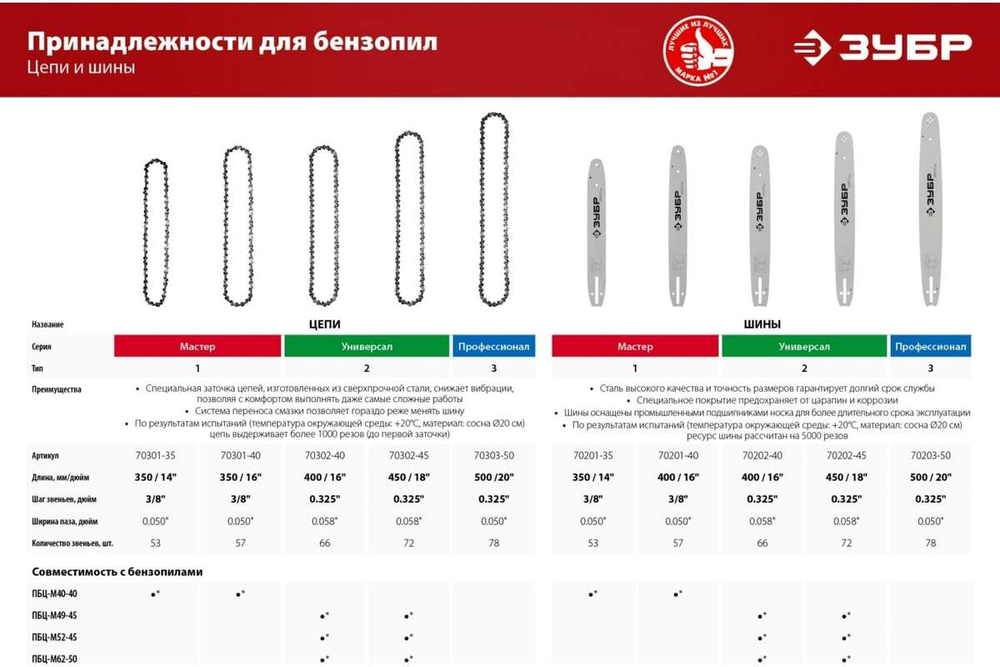 Цепь для бензопил ЗУБР Универсал тип 2 (0.325"; 0.058"; 16") 70302-40