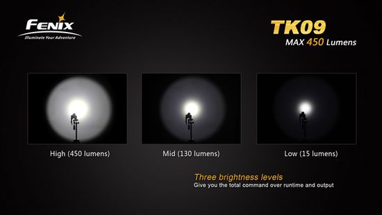 Подствольный тактический фонарь Fenix TK09 R5 450 люмен
