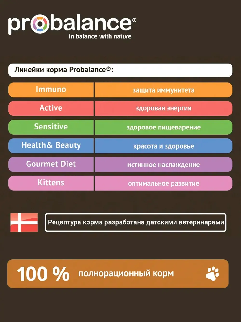 Сухой корм ProBalance Gourmet Diet для взрослых кошек с говядиной и кроликом