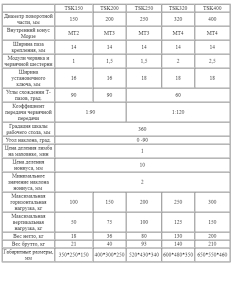 Поворотный стол наклоняемый D160 ТИП 5050 TSK160