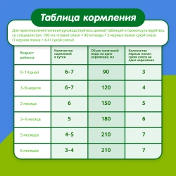 Смесь молочная Малыш 2 Истринский 350 г с 6 месяцев