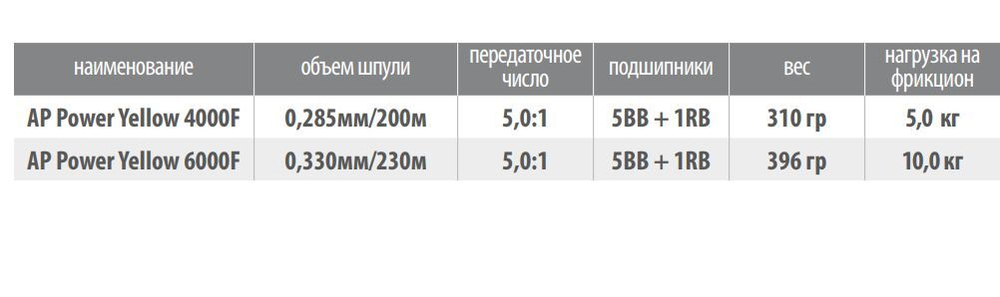 Катушка безынерционная силовая AP Power Yellow 4000F