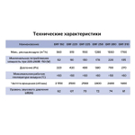 Вентилятор крышный ERF 225 центробежный ERA PRO (ERF 225)