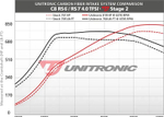 Система холодного впуска Unitronic Audi C8 RS6/RS7 Carbon Fiber Intake System - Gloss Carbon Fiber