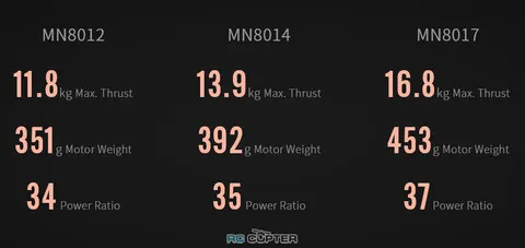 T-Motor Antigravity MN8014 KV100