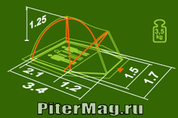 Палатка Normal Лотос 2N (c юбкой)
