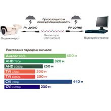 Комплект приемо-передатчиков PV-207HD