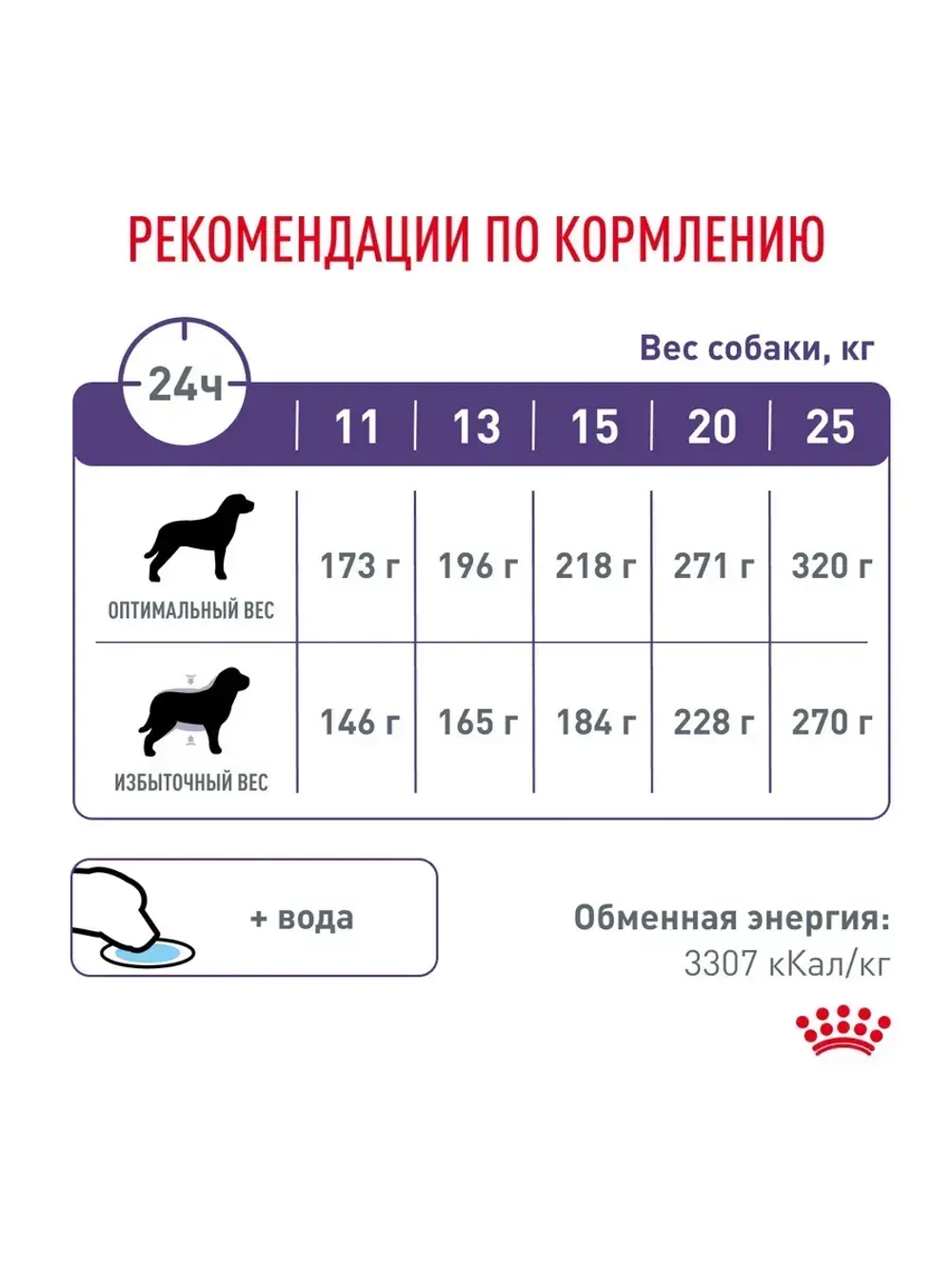 ROYAL CANIN Neutered Adult (Роял Канин ньютрид) для кастрированных собак 9кг