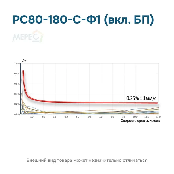 РС80-180-С-Ф1 (вкл. БП)