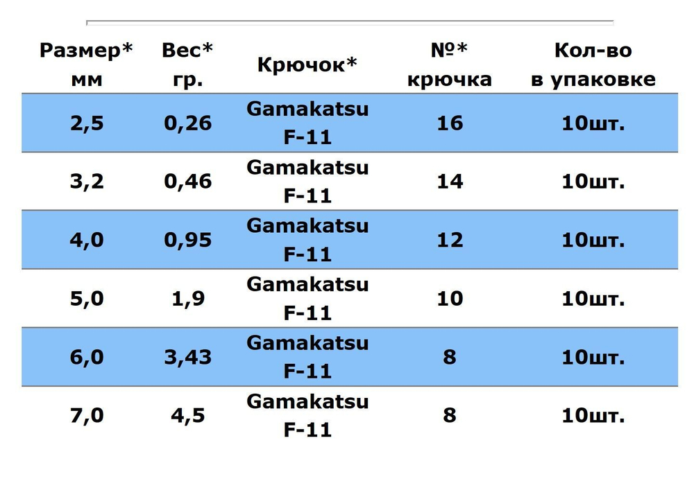 Мормышка вольфрамовая LumiCom КАПЛЯ С УШКОМ (обмазка-жучок-винт), 2,5мм, BLP, 5 штук в упаковке