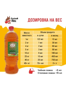 Олонецкий рыбий жир для животных лососевый 500 мл