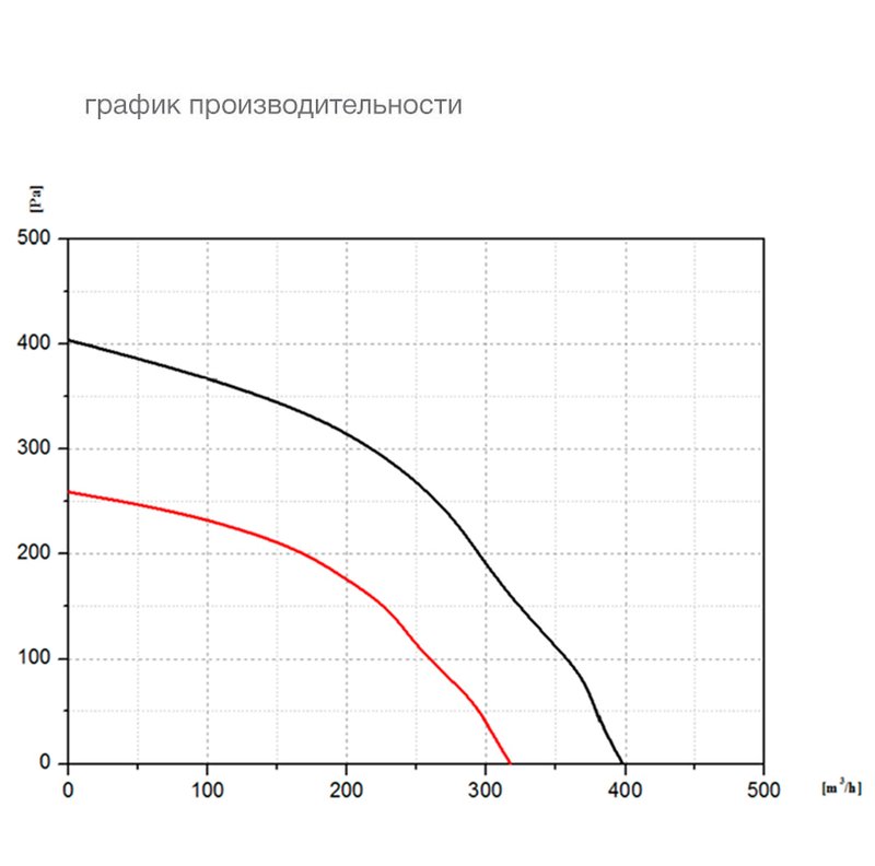 Центробежный вентилятор EC72-B133-002 062-007-B-001