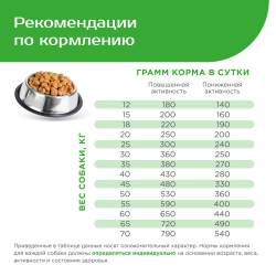 Корм сухой для взрослых собак крупных пород, премиум полнорационный комплекс, здоровье кожи и шерсти, с ягненком, 2,5 кг, QUATTRO