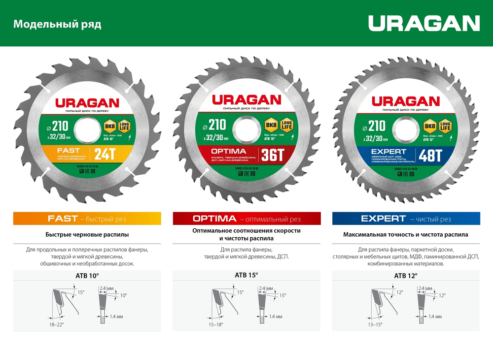 URAGAN Optima, 210 х 32/30 мм, 36Т, пильный диск по дереву (36801-210-32-36)