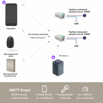 Умный беспроводной выключатель GRITT Evolution 2кл. золотистый комплект: 1 выкл. IP67, 2 реле 1000Вт 433 + WiFi с управлением со смартфона, EV221220GWF