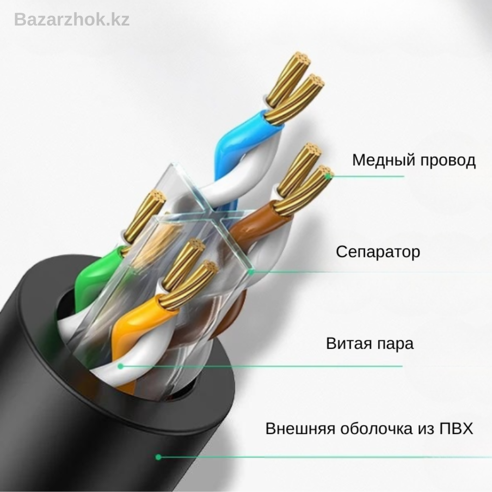 Патч корд Ugreen 20161 U/UTP Cat. 6, 3м