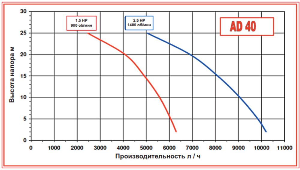 Графики