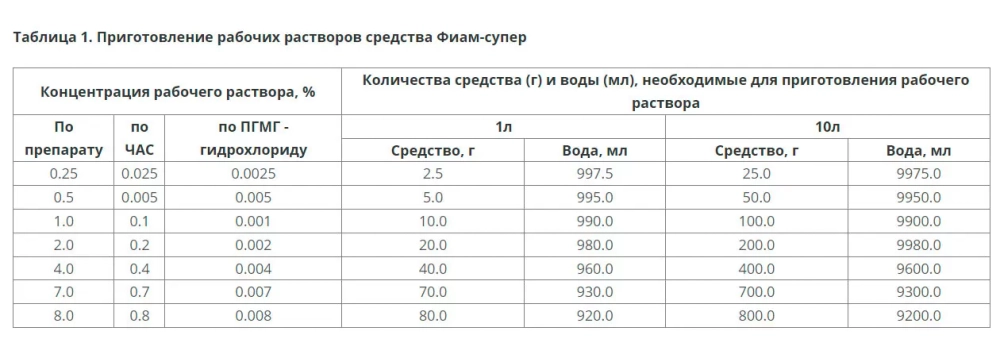 Фиам Супер дезинфицирующее средство для ветеринарии 100 г 50 шт