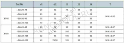 Оправка для корпусных сверл BT40-SLA20-75 ACCKee