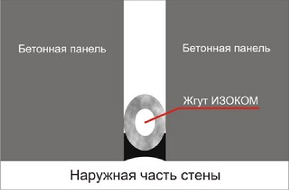 Деформационные швы и гидрошпонки.