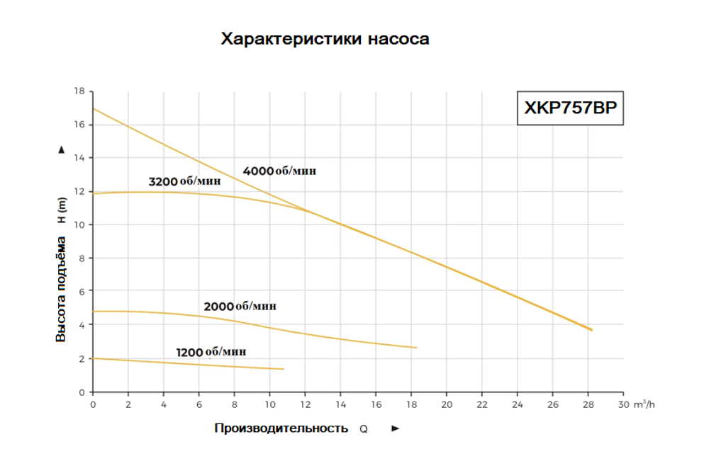 Насос для бассейна LEO XKP757BP