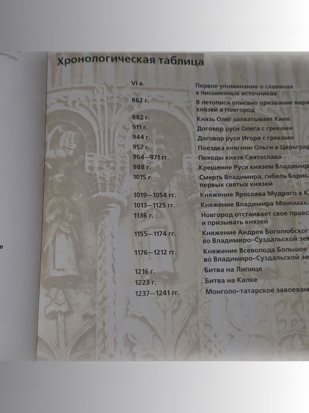 В. Петрухин . Древняя Русь