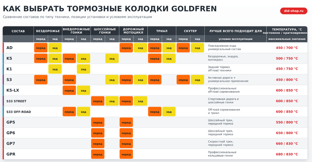 Колодки тормозные Goldfren 289 K5