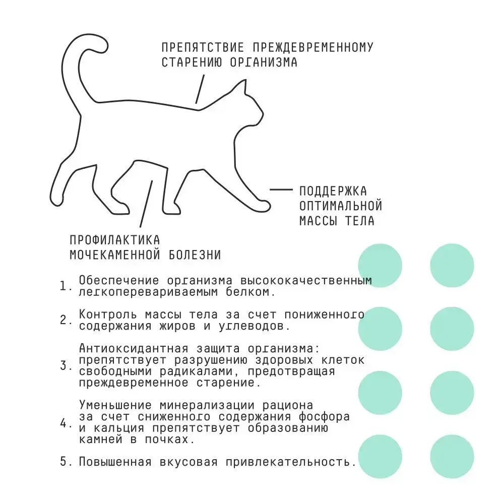 AJO (Айо) Cat Sterile Сухой полнорационный корм для активных стерилизованных кошек с высоким содержанием белка, 1,5 кг