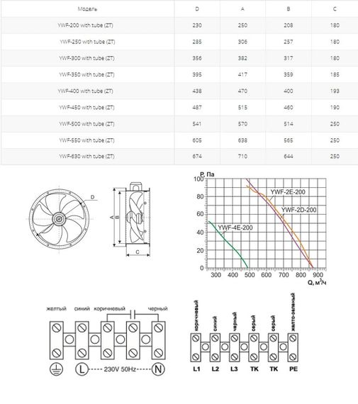 Осевой вентилятор на фланцах Ровен YWF(K)4E-450-ZT (Axial fans) with tube