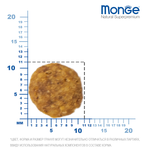 Сухой корм Monge Cat Daily Line Sterilised для стерилизованных кошек, из курицы 400 г