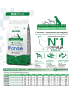 Сухой корм Monge Dog Daily Line Maxi для щенков крупных пород, из курицы 800 г