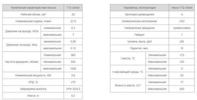 Насос Г12-33АМ