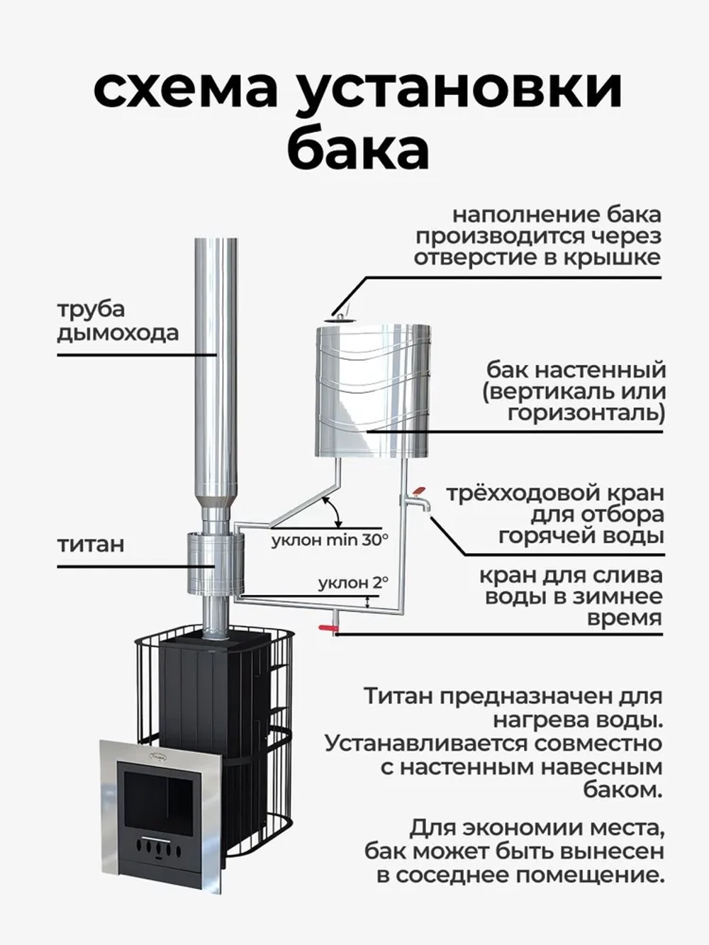 Бак выносной для теплообменника горизонтальный 63 л, AISI 304 0,8 мм
