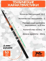 Удилище фидерное телескопическое TELE FEEDER 3.60m, 120g