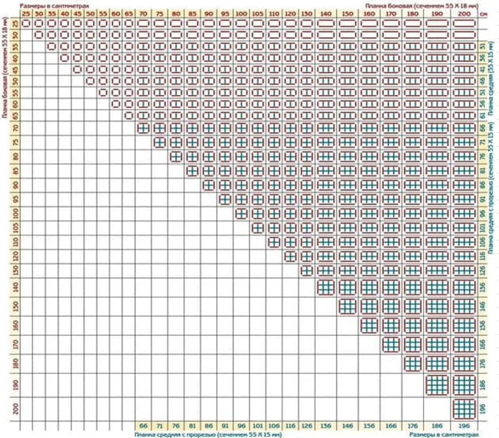 Модульный подрамник, планка боковая 100 см. 2 шт. (55х20мм.)