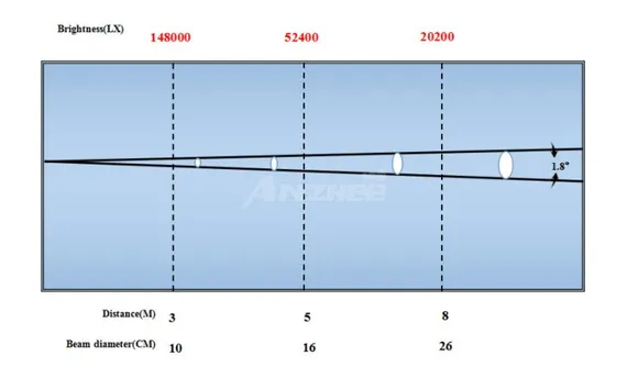 Anzhee PRO H100-BEAM