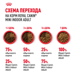 Royal Canin Mini Indoor Adult Мини Индор Эдалт Корм сухой для взрослых собак мелких пород в возрасте от 10 месяцев живущих в помещении 500г