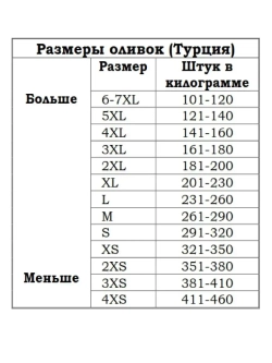 Оливки черные натуральные Мармарабирлик sepet serisi, S